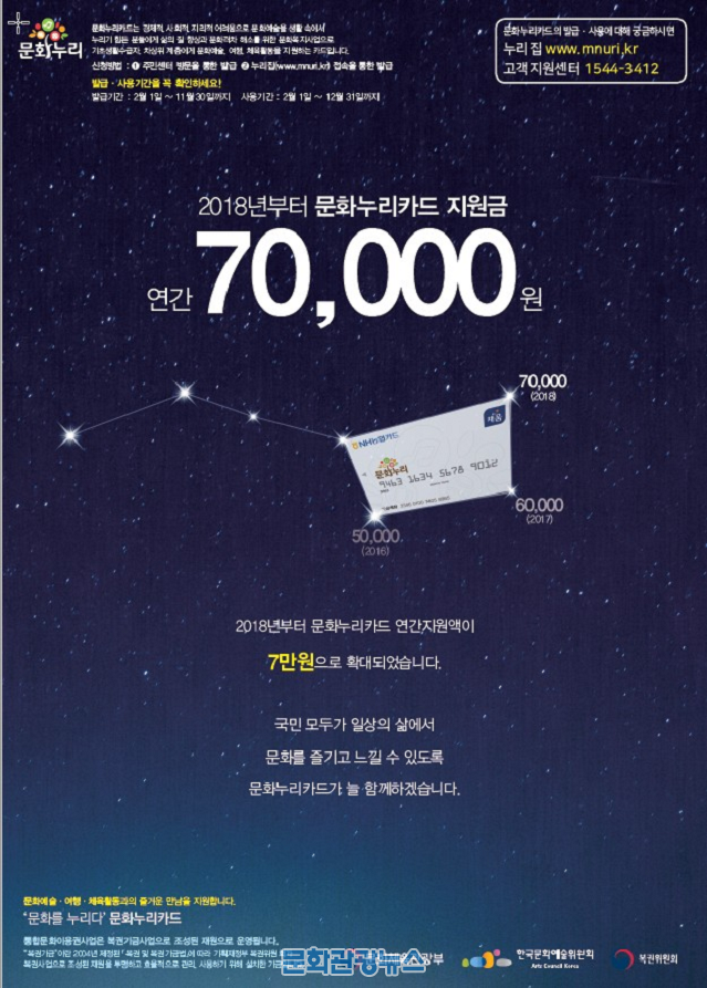 2월 1일, 저소득층 위한 ‘2018년도 통합문화이용권(문화누리카드)’ 발급