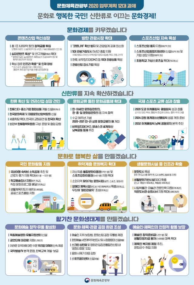 문화로 행복한 국민! 신한류로 이끄는 문화경제!