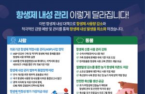 항생제 내성 대응 5개년 청사진… 사람·동물·환경 아우른다
