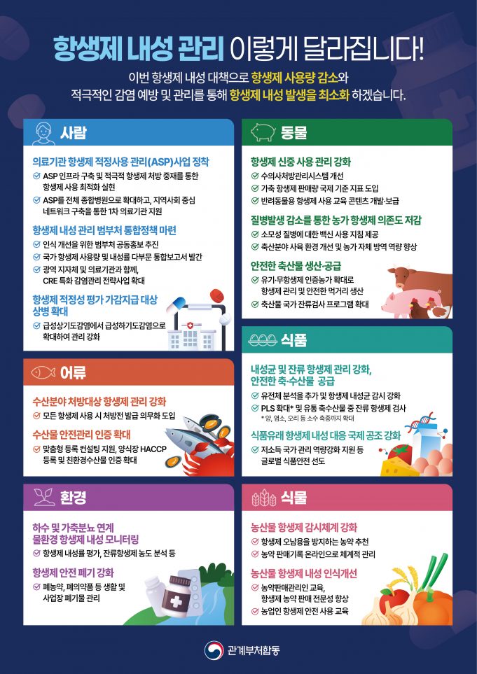 항생제 내성 대응 5개년 청사진… 사람·동물·환경 아우른다