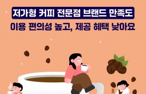 저가형 커피 전문점 소비자 만족도 1위는 ‘컴포즈커피’