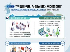 정부, 독도 지속가능 이용 5개년 계획 확정…“미래세대까지 이어갈 관리체계 구축”