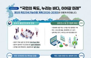 정부, 독도 지속가능 이용 5개년 계획 확정…“미래세대까지 이어갈 관리체계 구축”